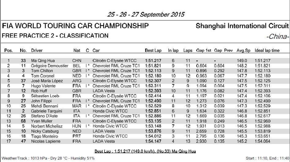 2015 chn fp2
