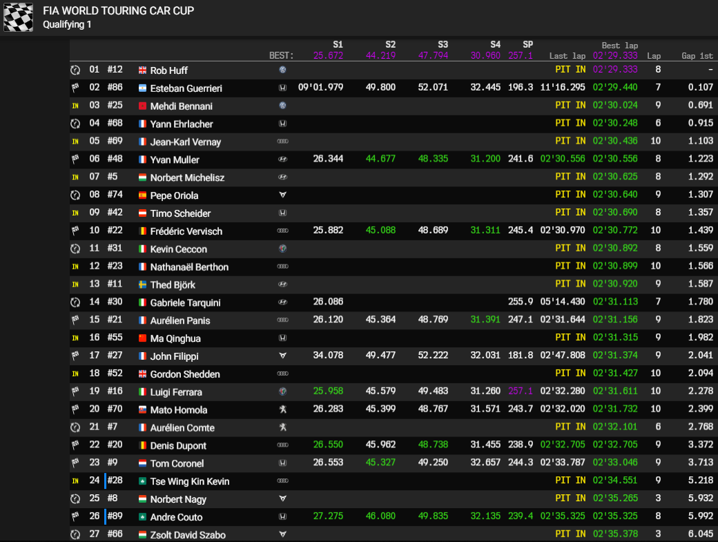 macau q2 q1