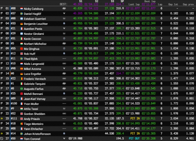 slovakiaring q2 q1