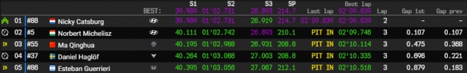 slovakiaring q2 q3