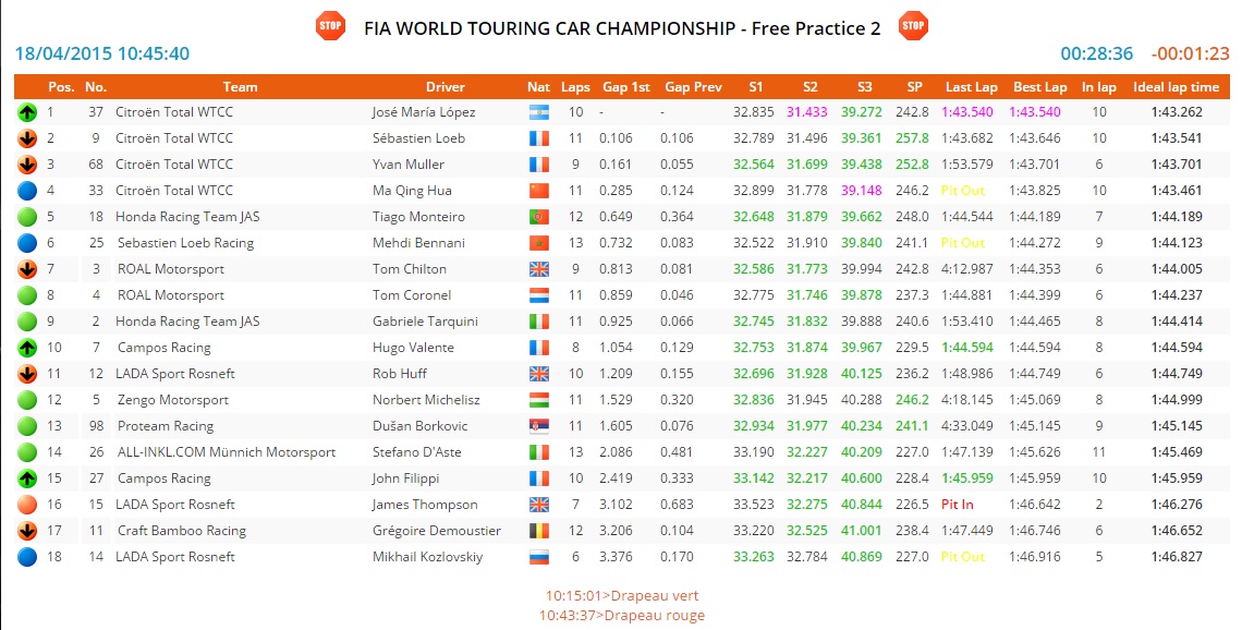 Marokkó 2szabadedzes