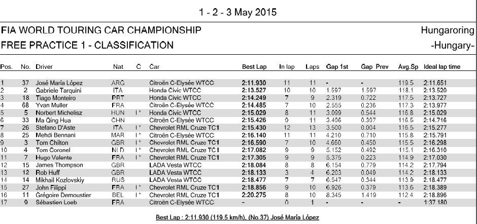 hungaroring 1szabadedzes