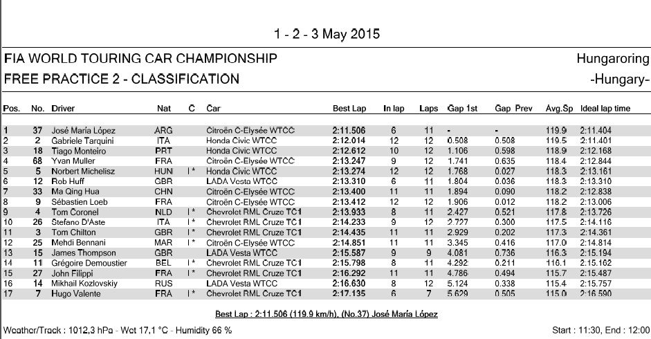 hungaroring 2szabadedzes