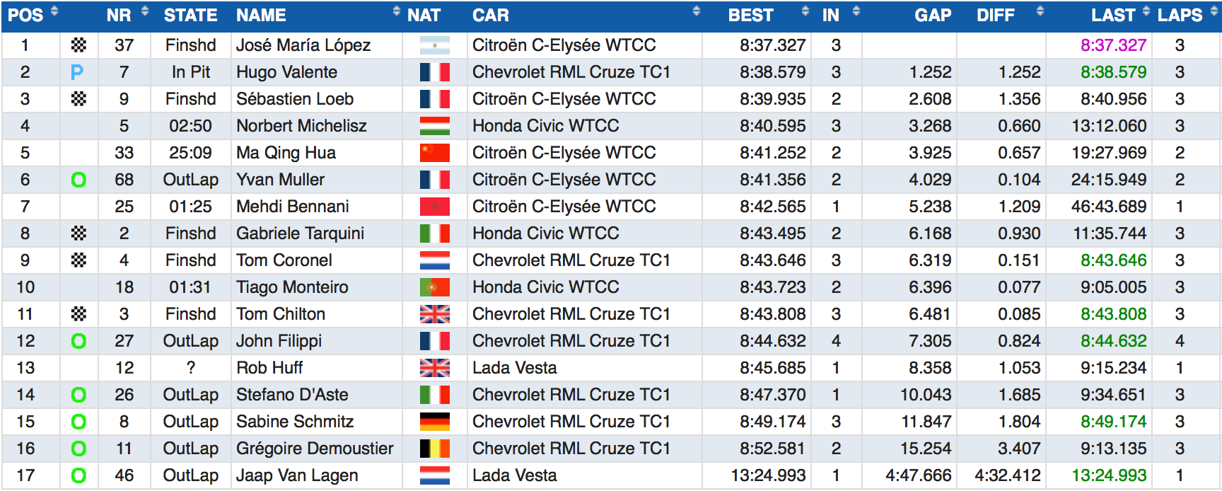 nordschleife időmérő